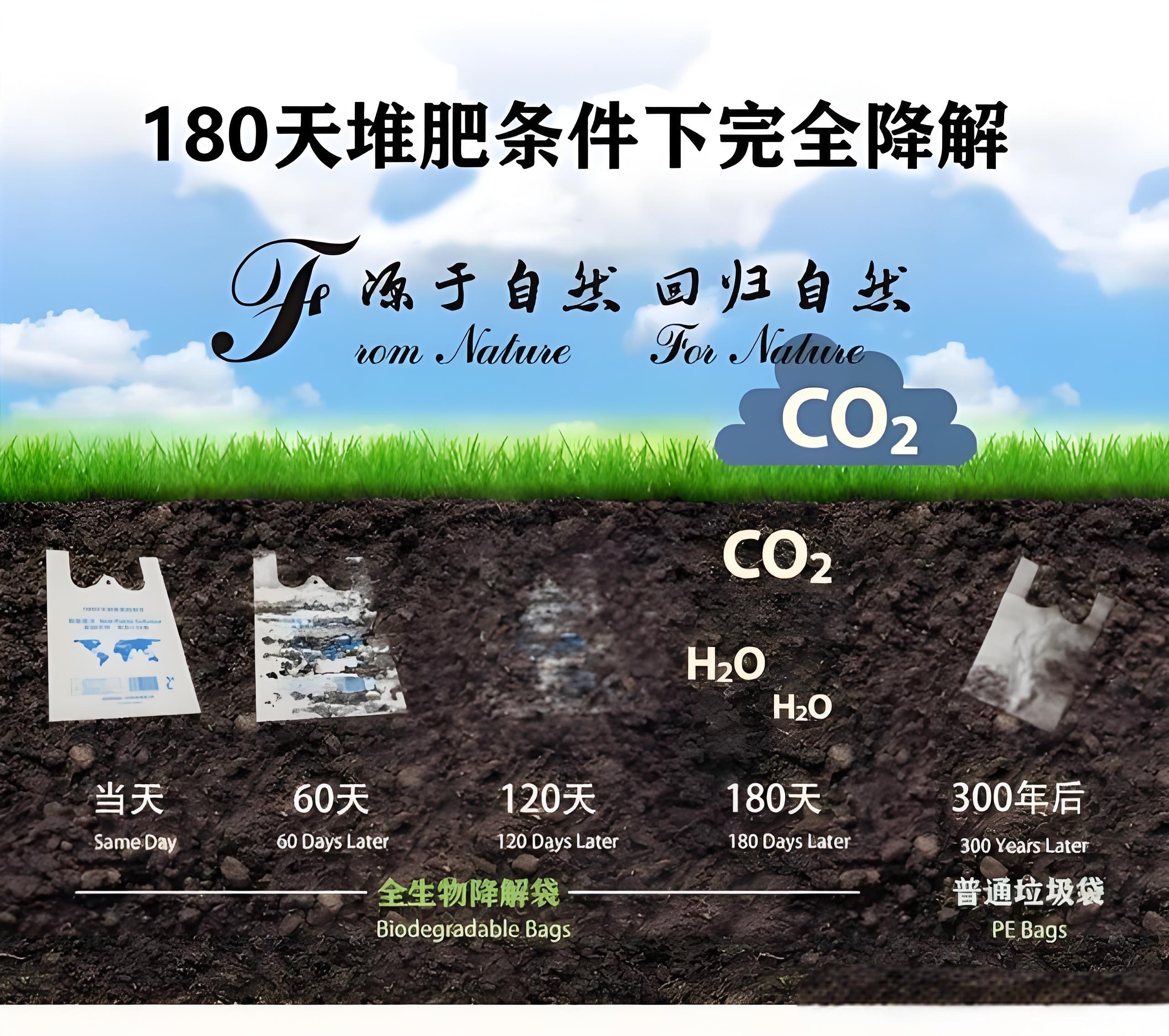 光降解和生物降解塑料袋區(qū)別？(圖2)