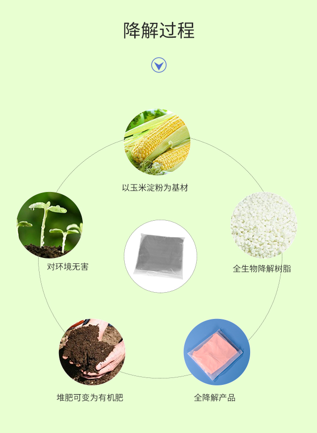 可降解塑料袋種類|與傳統(tǒng)塑料袋比較哪個更好?(圖3)